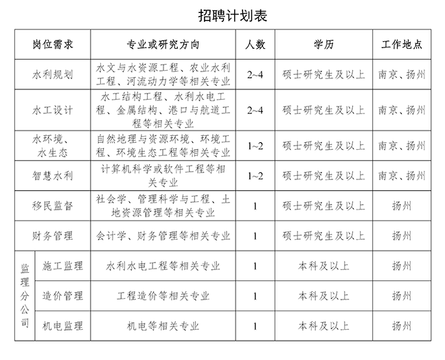 江苏省水利勘测设计研究院有限公司2026届校园招聘公告 (1).png